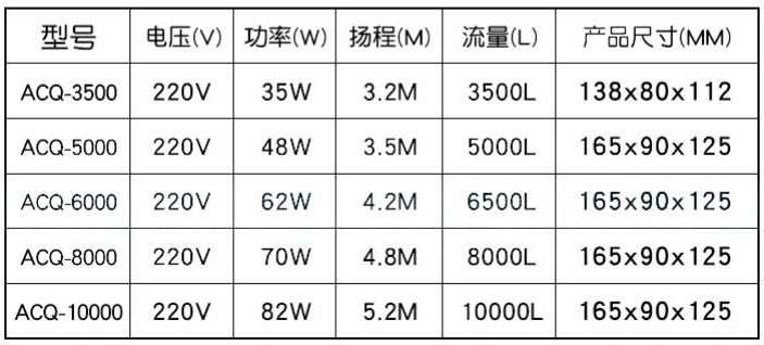 Thông số các Model Bơm ACQ